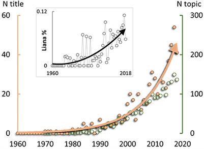 Conceptualising the Global Forest Response to Liana Proliferation
